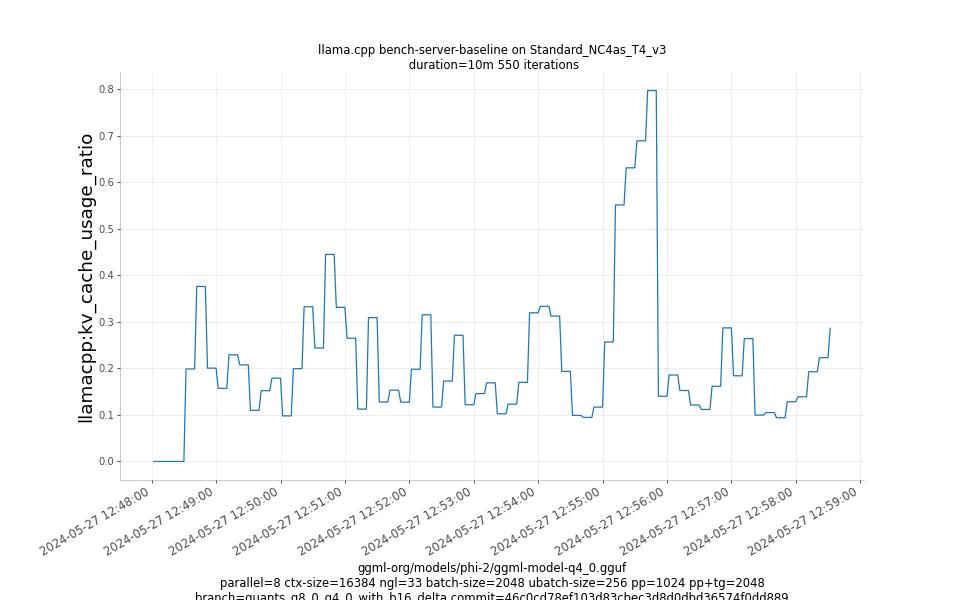 kv_cache_usage_ratio