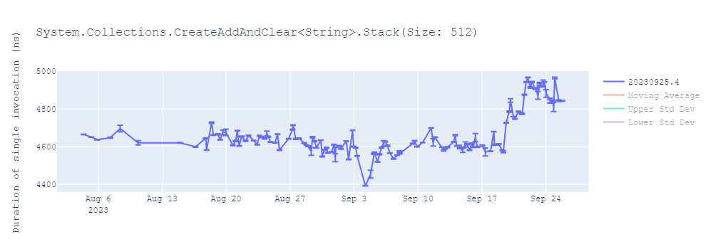 graph