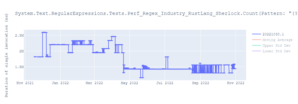 graph