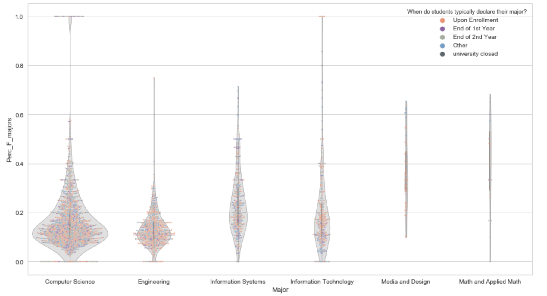 Swarm plots with tiny dots