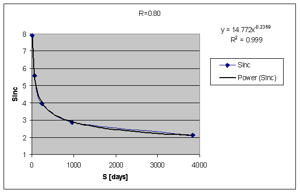 Dynamic Image Cover