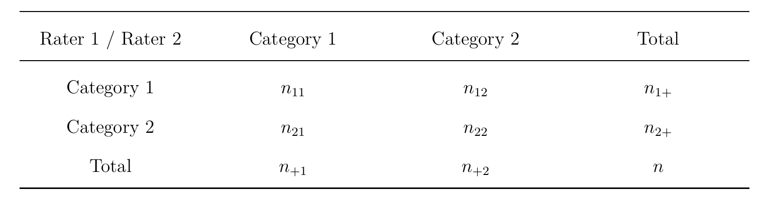 Contingency Table