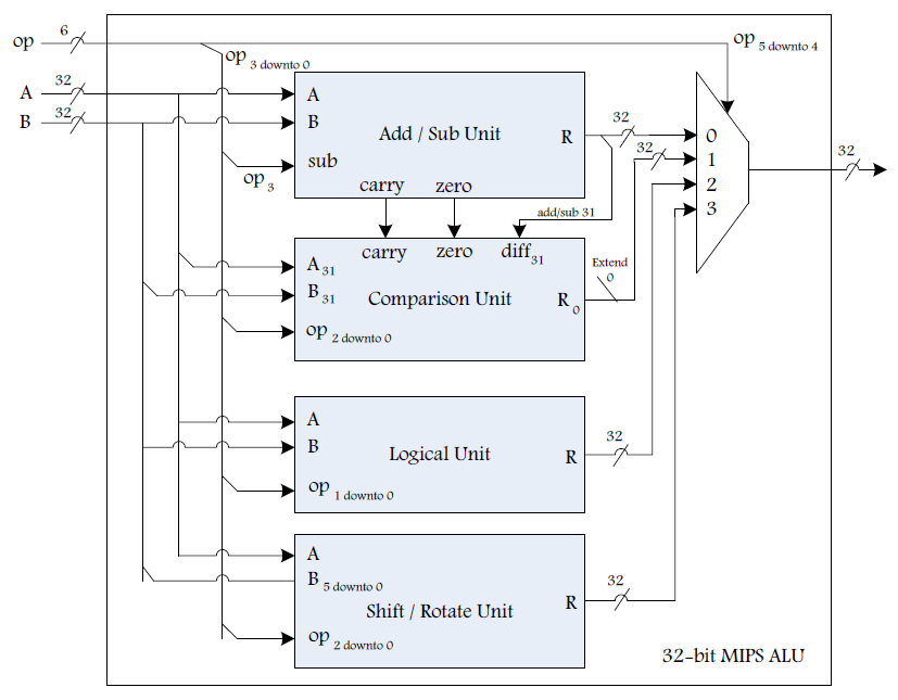 GitHub - bveyseloglu/Single-and-Multi-Cycle-MIPS-CPU-Design: A very ...