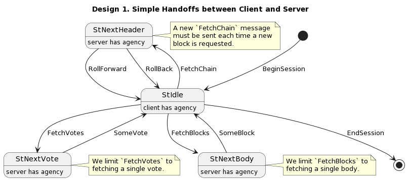 Simple handoffs