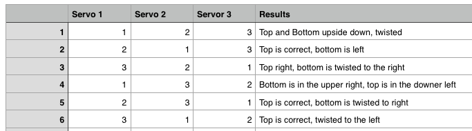 results