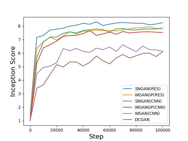 inception_score_curve