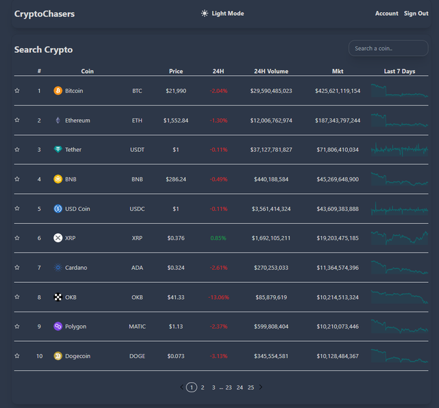 CryptoChasers