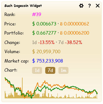 DogecoinWidget