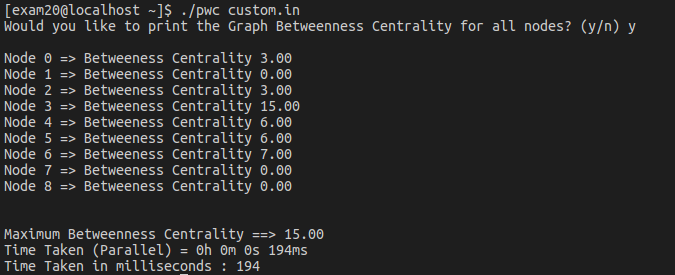 Example Graph Output