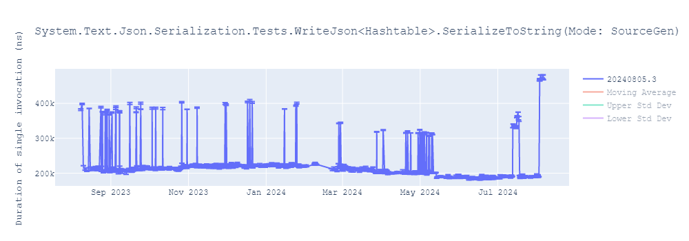 graph