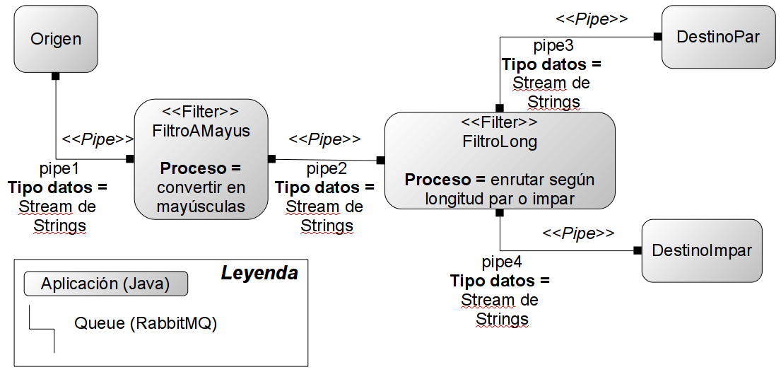 Diagrama de CyC del ejercicio