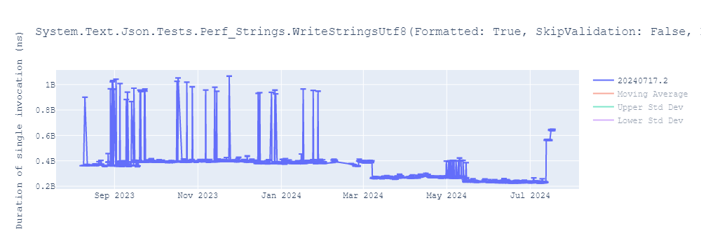 graph