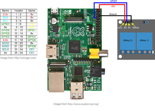 GPIO and Relay Layout