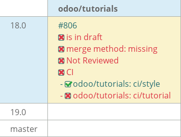 Pull request status dashboard