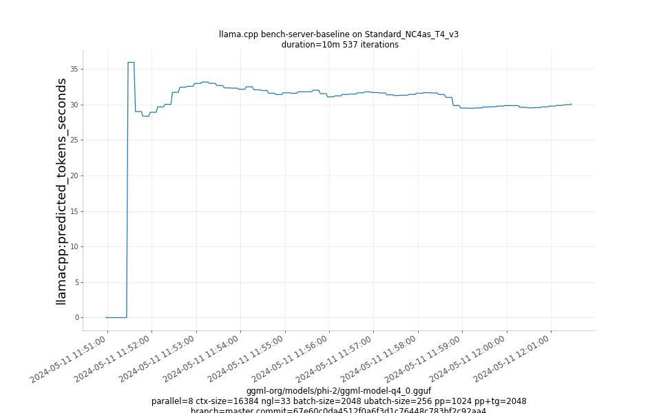 predicted_tokens_seconds