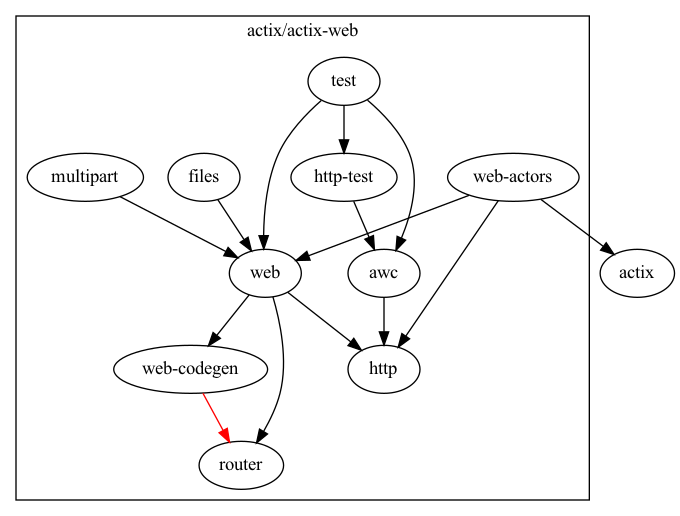 web-only