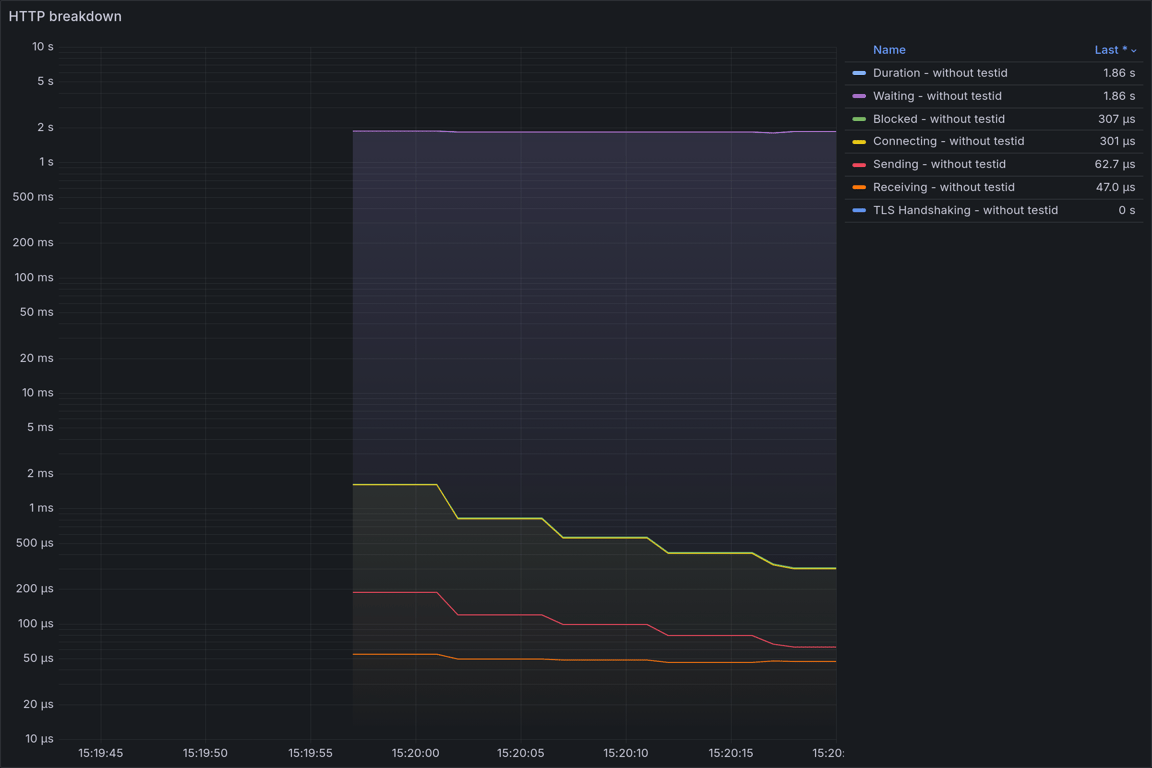 HTTP Overview