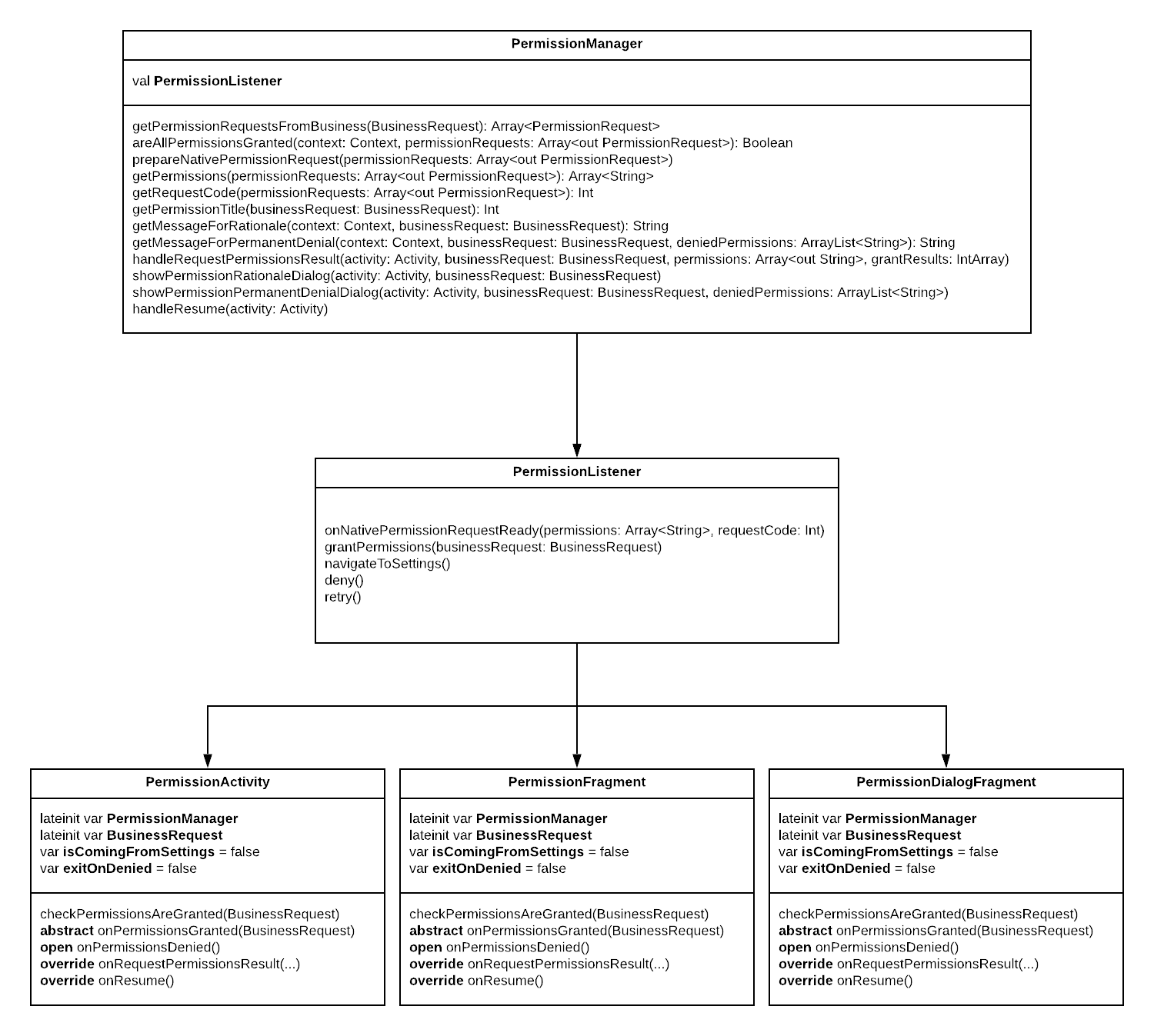 Pattern Architecture