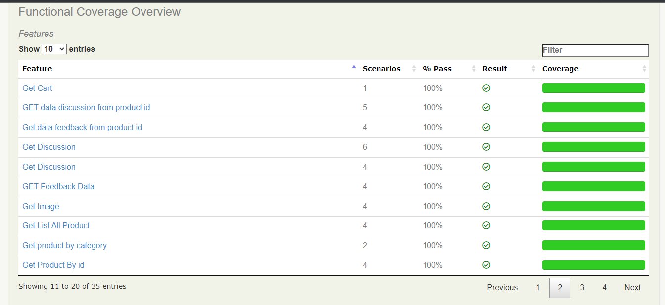 api automation report