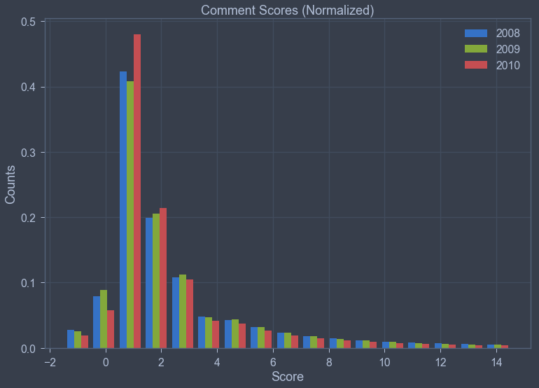 reddit_scores