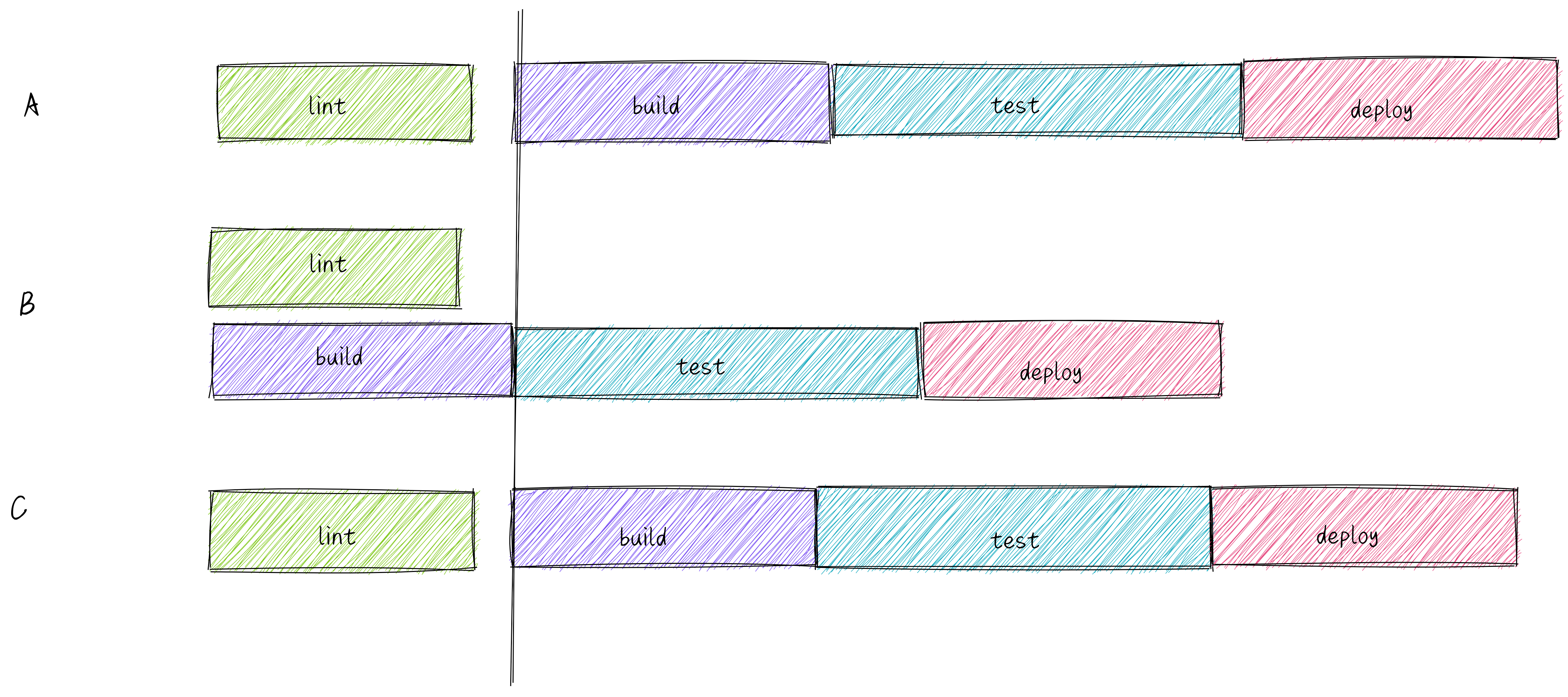 fix-turbo-pipeline