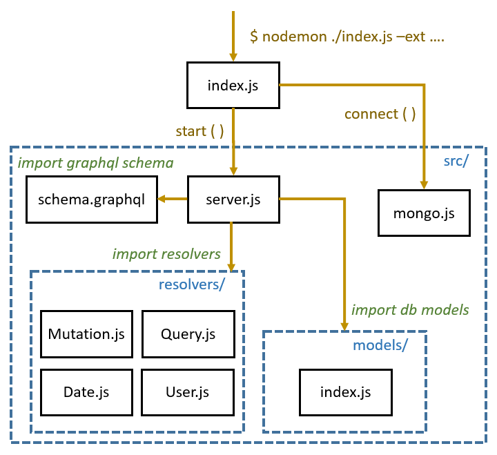 GitHub - dadalakun/Hiking-Together · GitHub