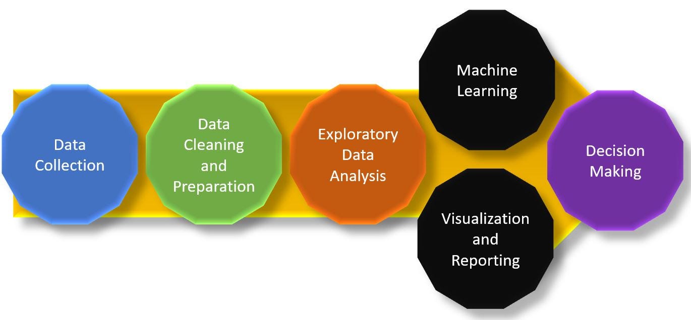 Exploratory Data Analysis