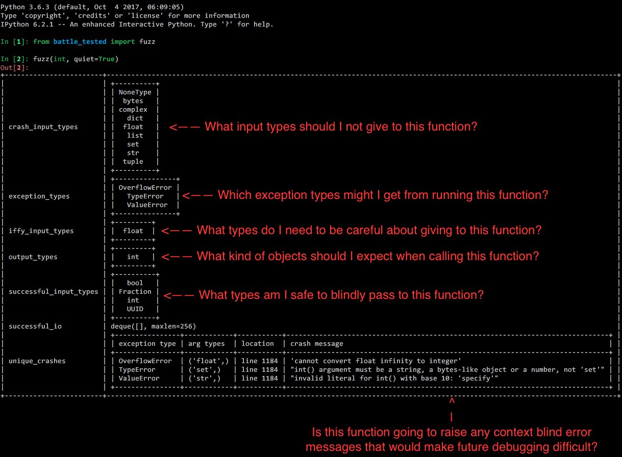 GitHub - CodyKochmann/battle_tested: Fully automated python fuzzer ...