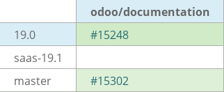 Pull request status dashboard