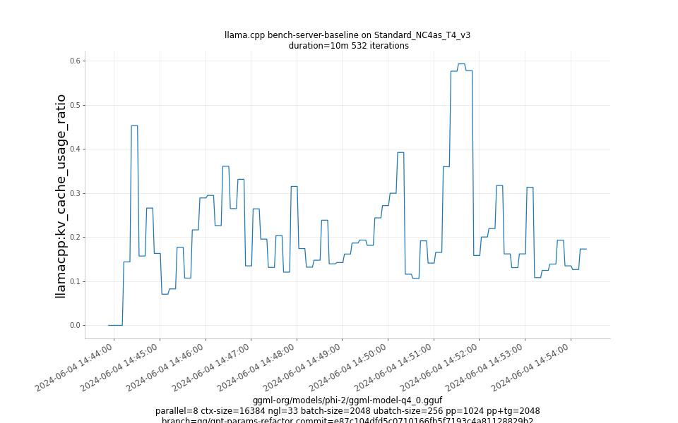 kv_cache_usage_ratio