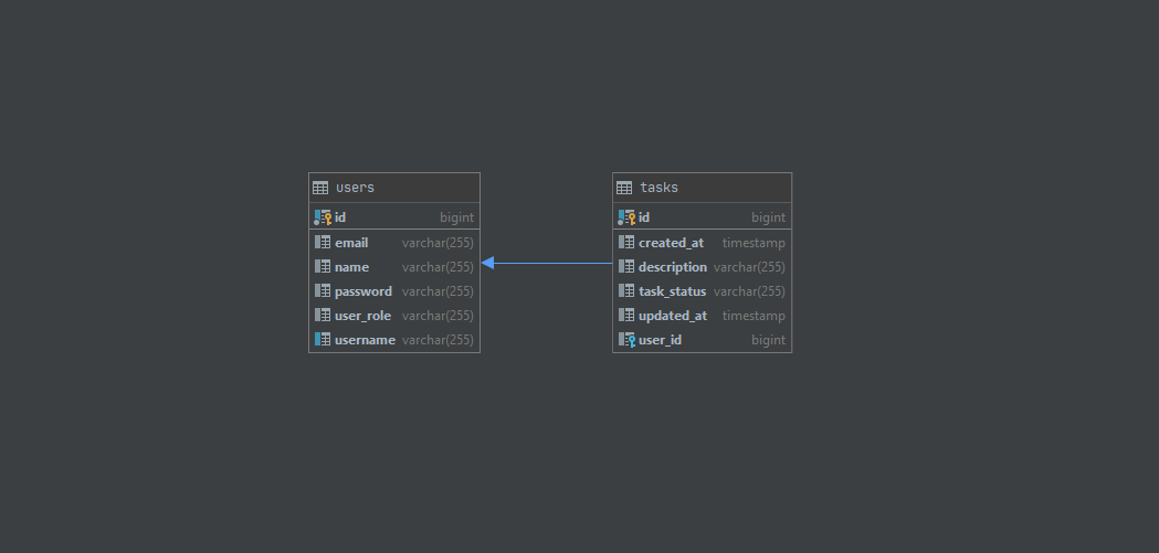 UML Diagram