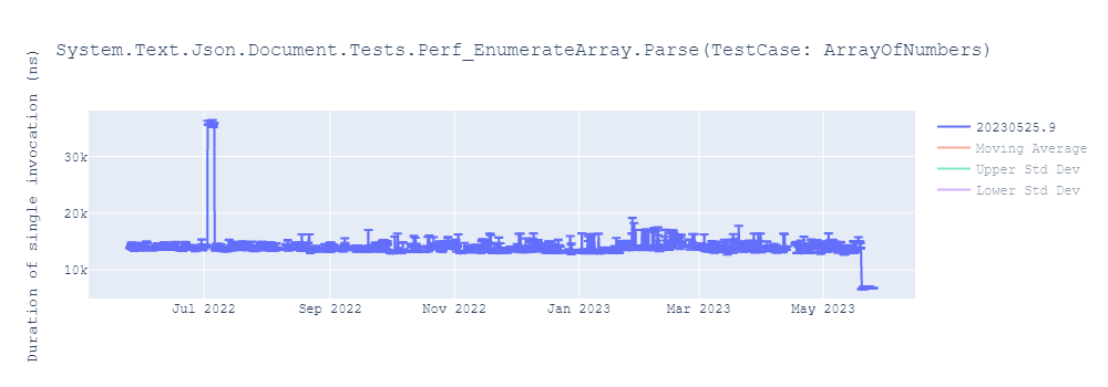 graph