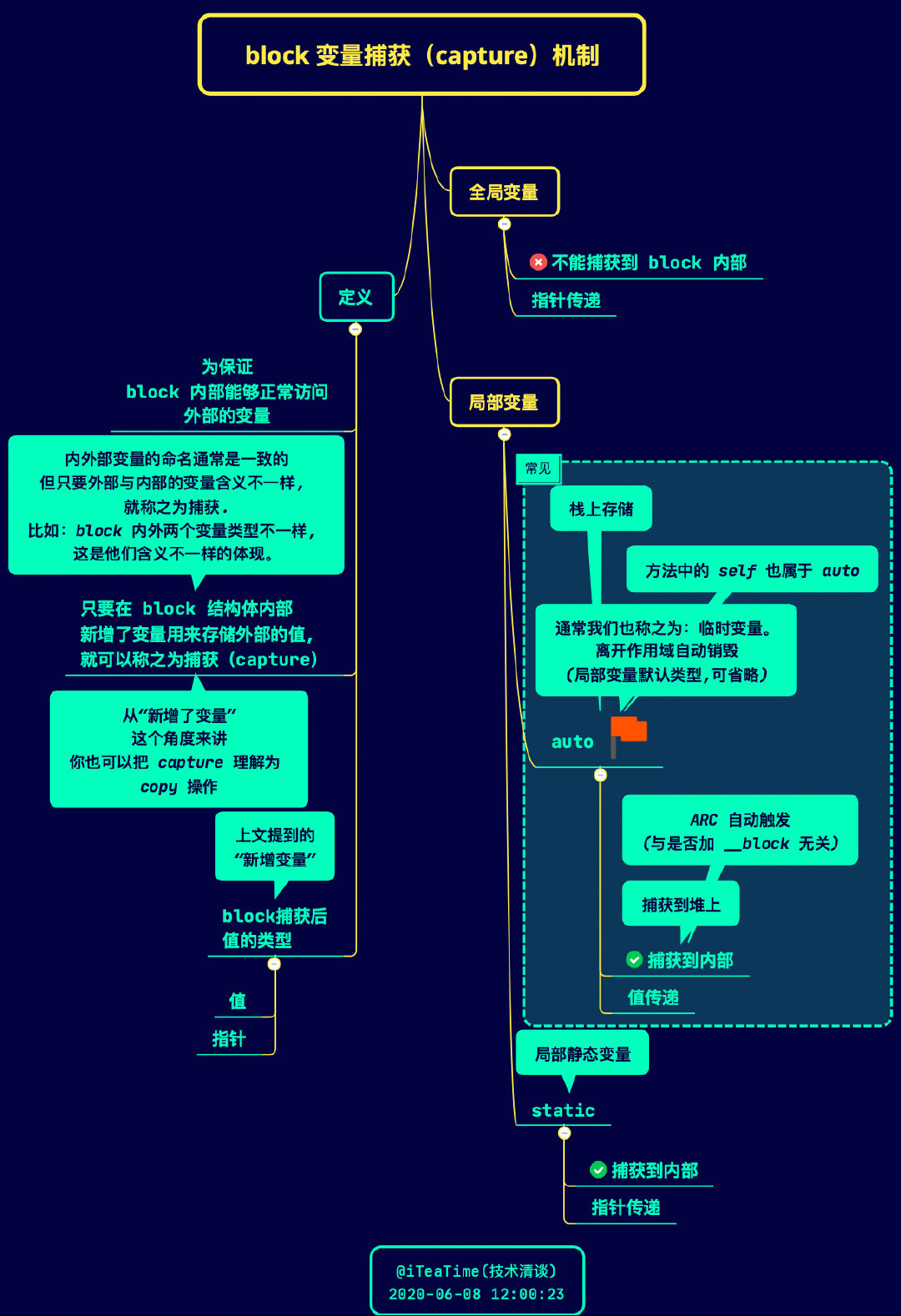 https://github.com/ChenYilong