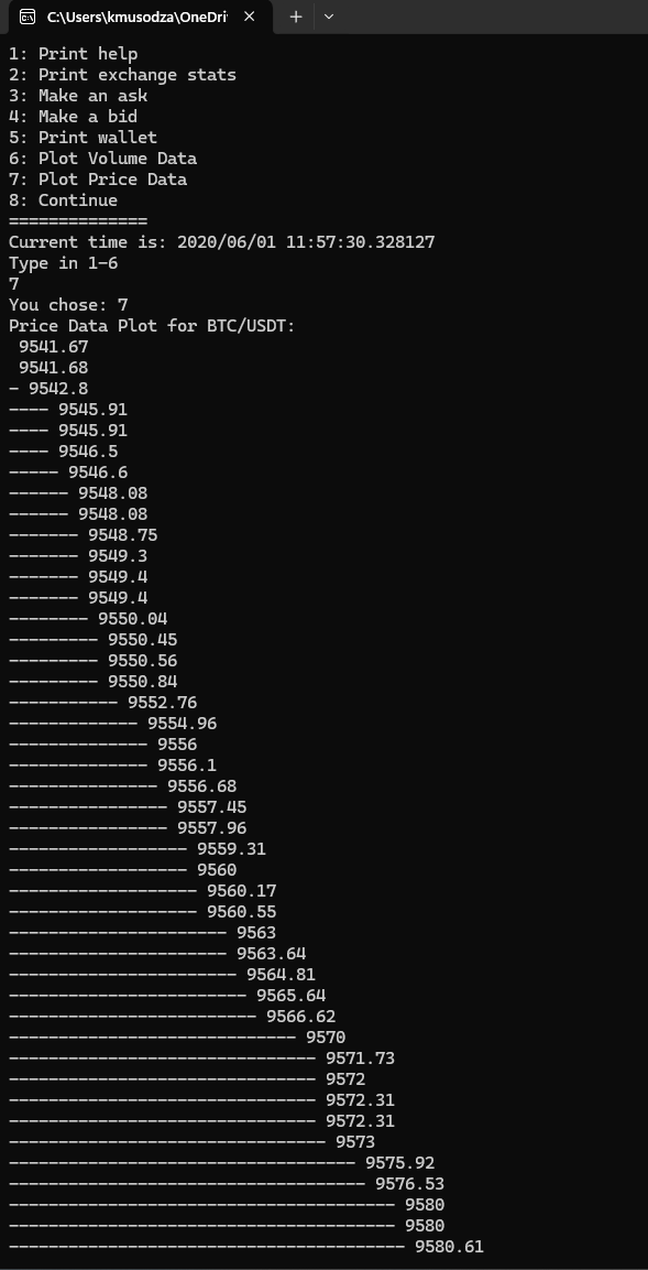 Plot Price data screenshot