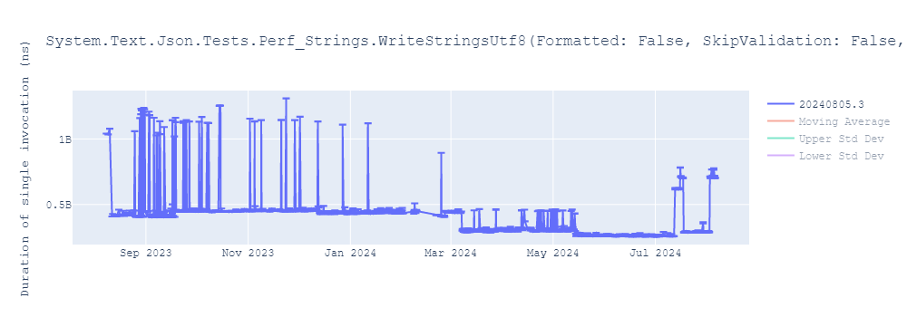 graph