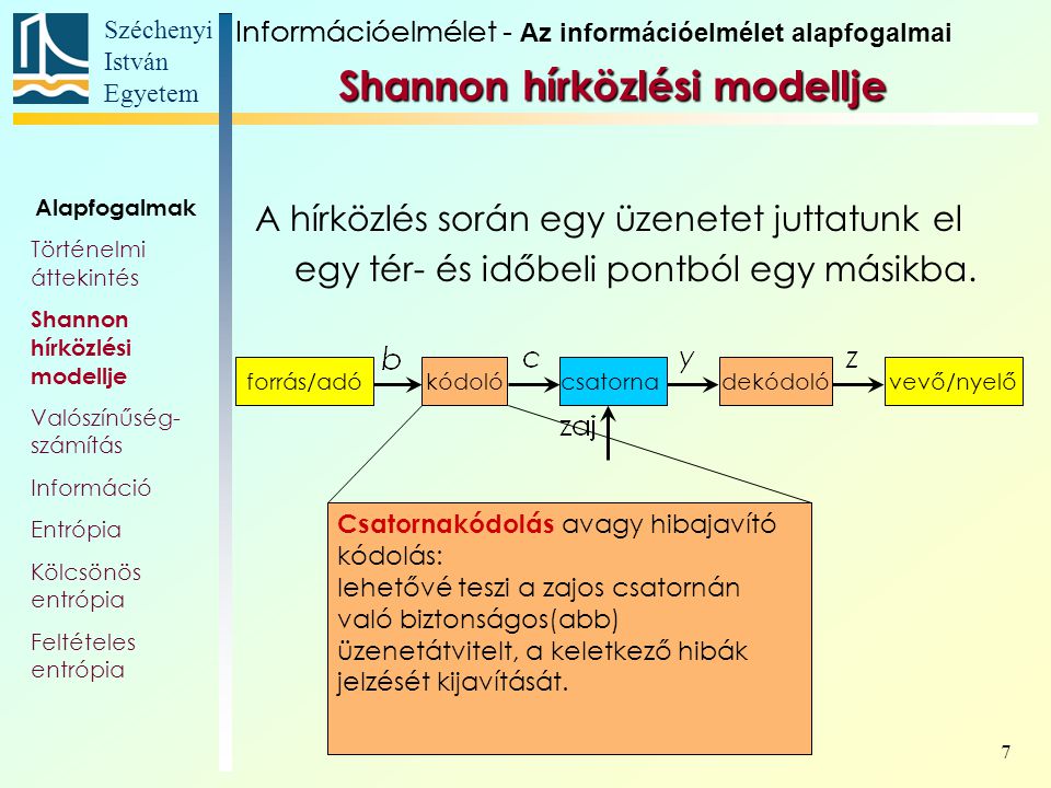 shannon - kódoló