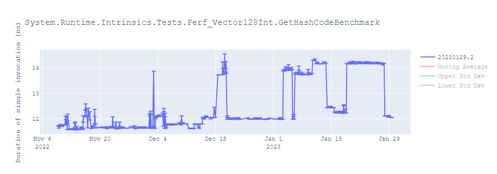 graph