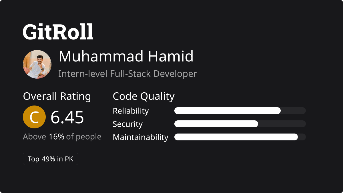 GitRoll Profile Badge