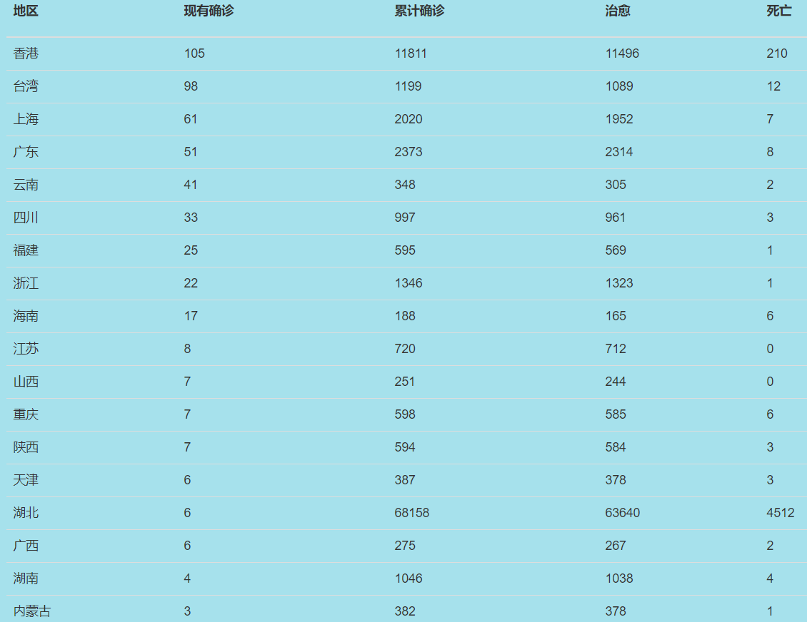QQ截图20210511104020