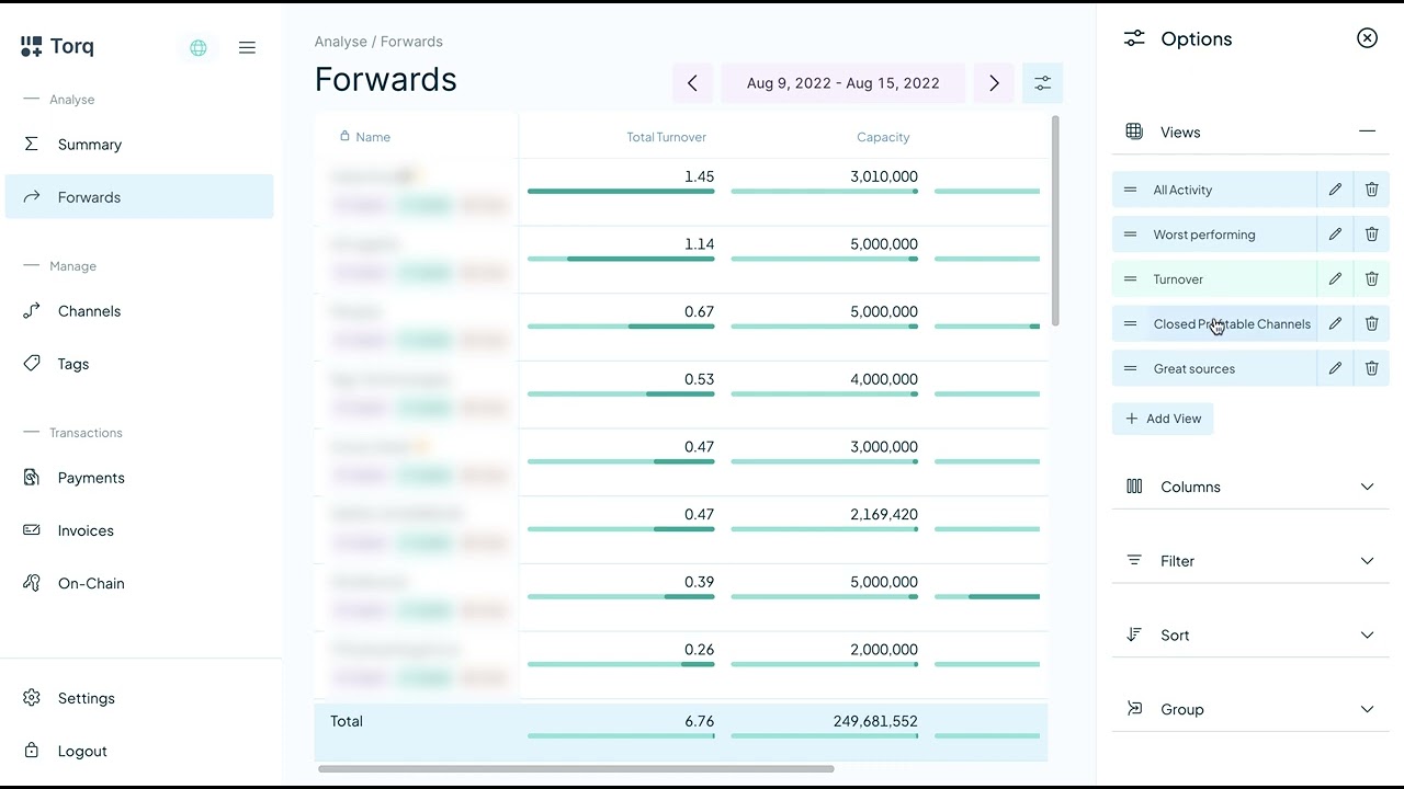 Torq Forwarding Views YouTube Guide