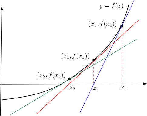 Numerical Methods