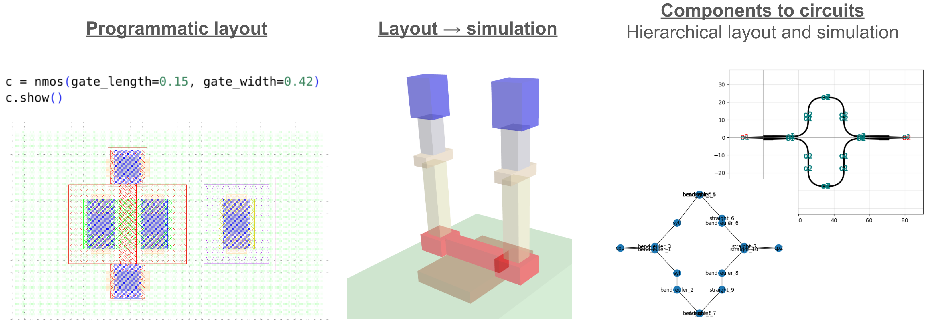 layout_to_components