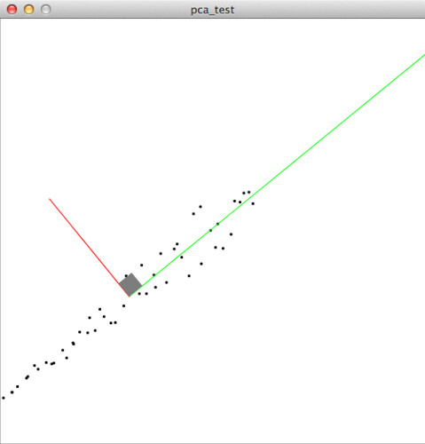 PCA with basic data