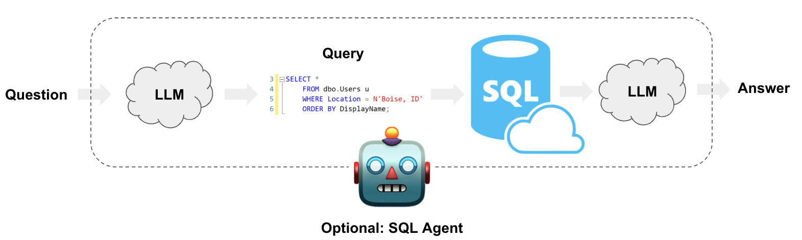 Screenshot of LLM to SQL