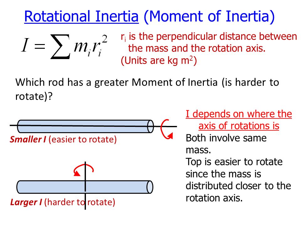 Math is fun!