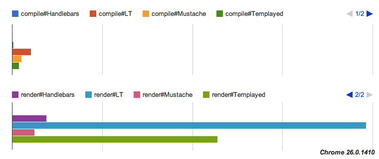 Benchmark