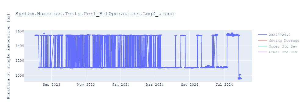 graph