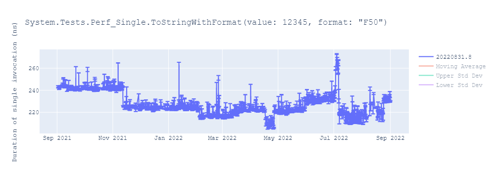 graph