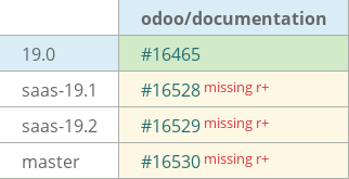 Pull request status dashboard