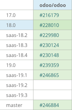 Pull request status dashboard